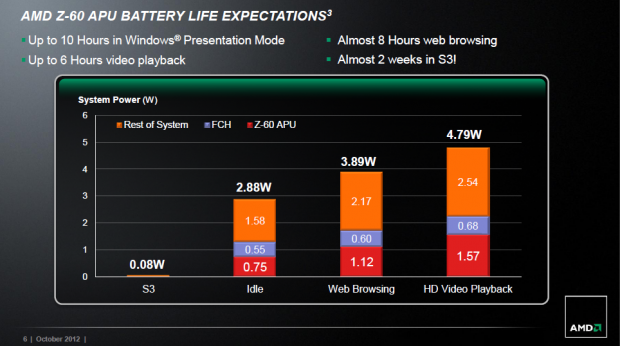 amd z 60 apu