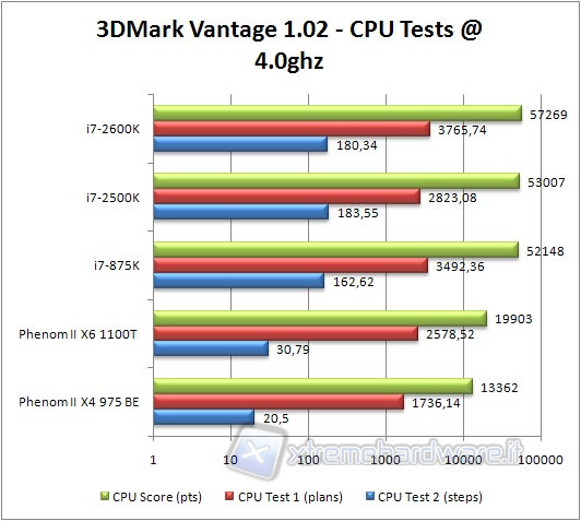 0x_3dmark_bench_4ghz