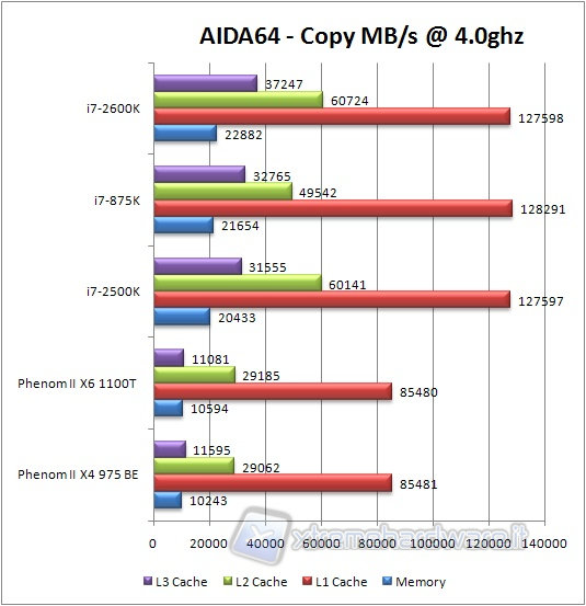 0x_aida_copy_bench_4ghz