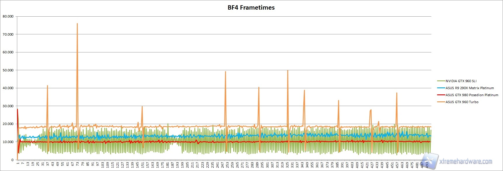 Frametimes Bf4
