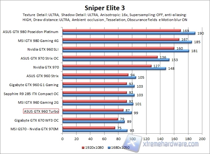 sniper
