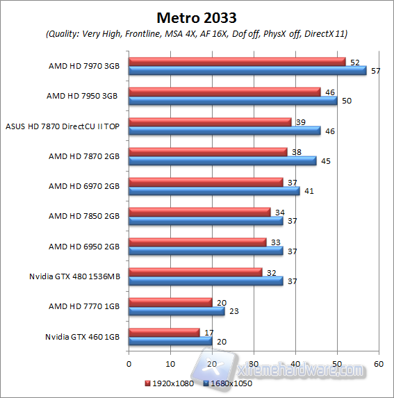 metro 2033 msa4x af16x