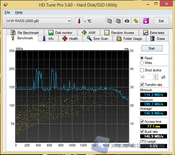 hdtune raid0 read