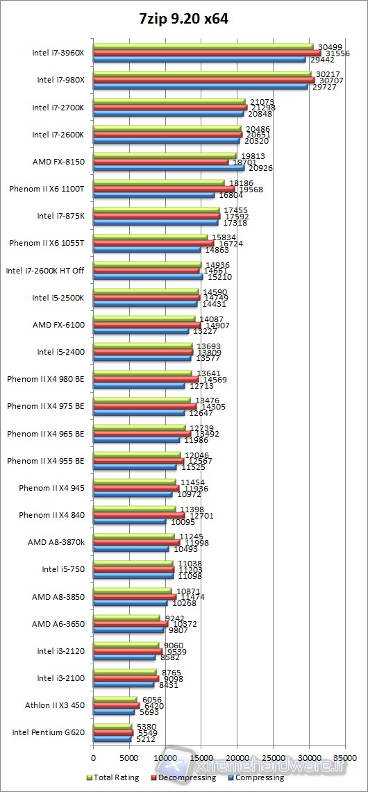 7zip