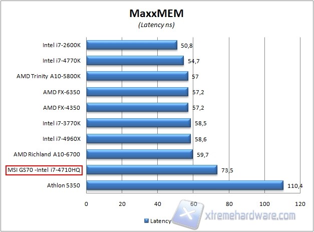 maxxmem2