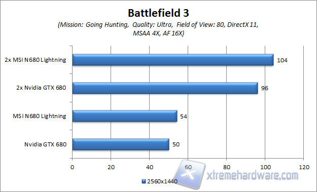 battlefield 3 ULTRA HD