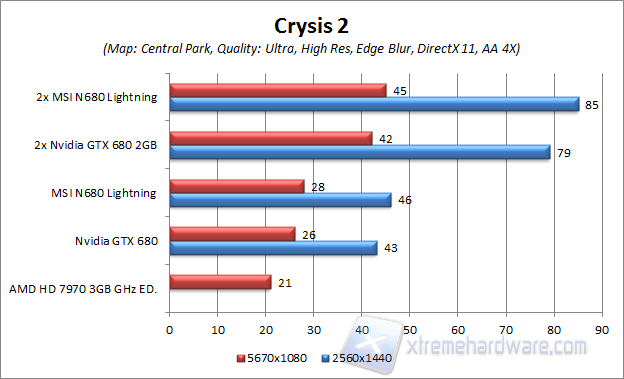 crysis2 central pARK ULTRA HD