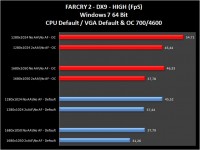 fra-cry-dx9